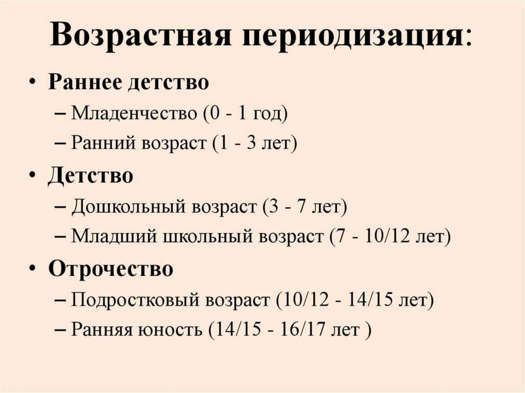 Возрастная периодизация схема