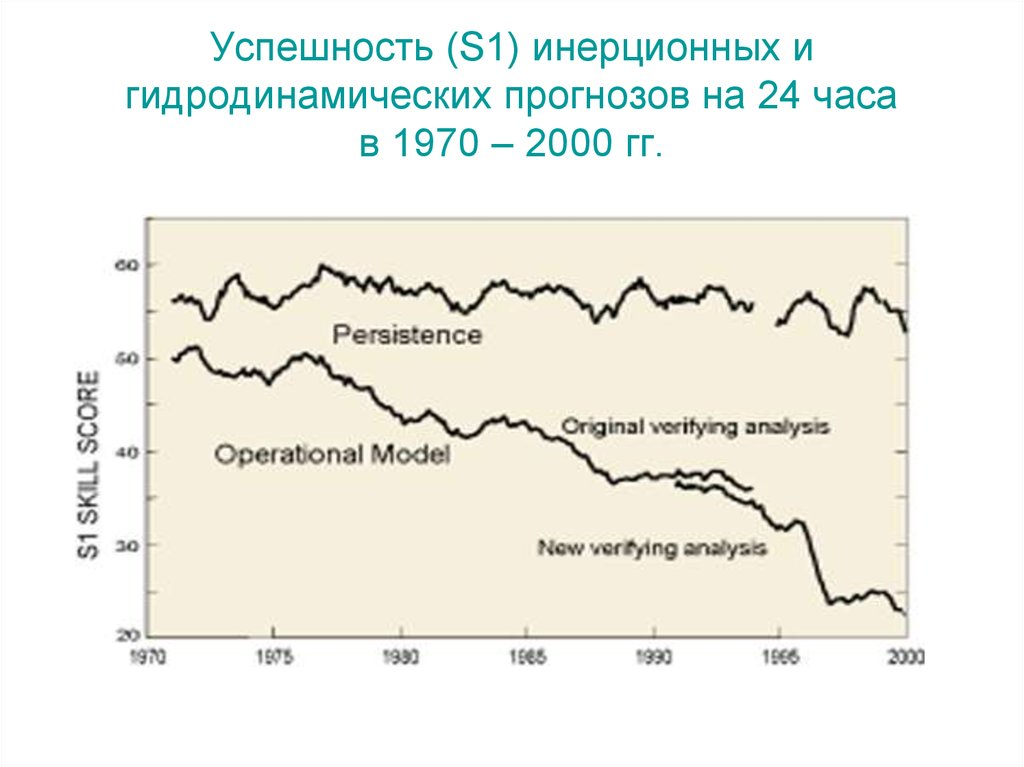 Прогноз галы