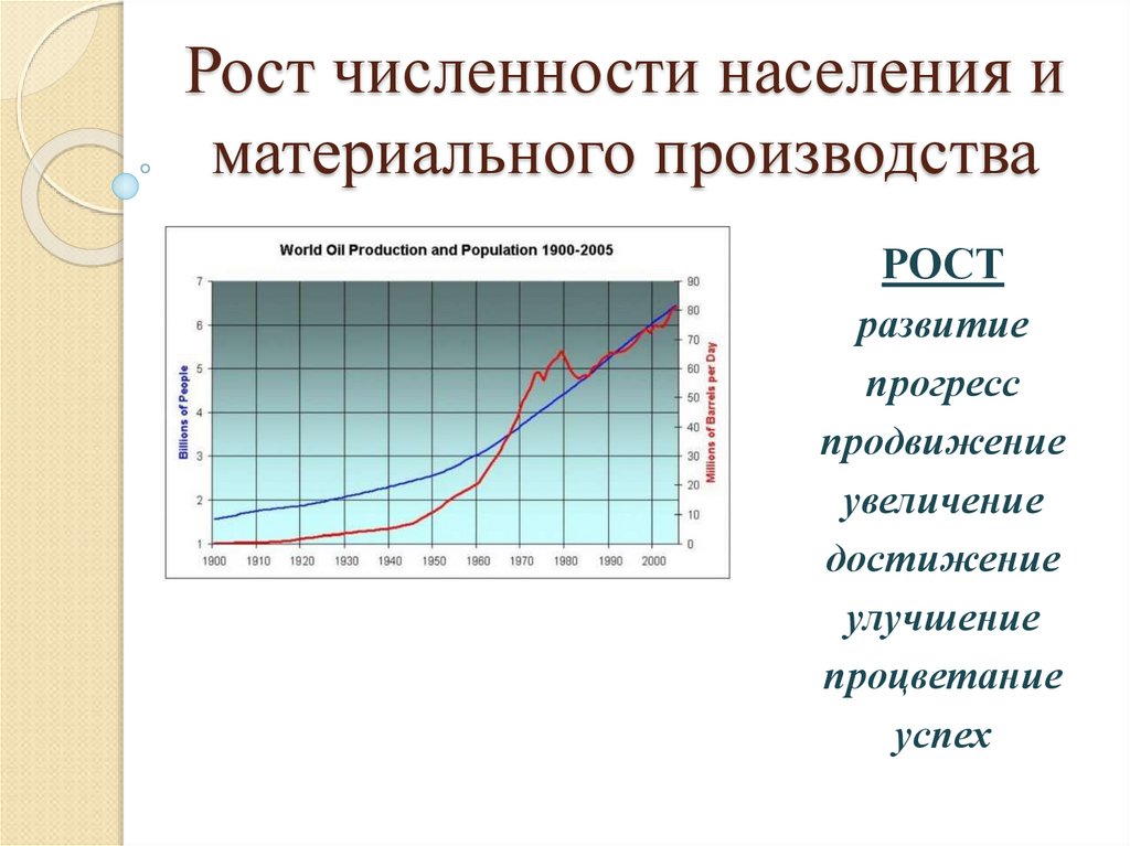 Рост численности населения. Проблема роста численности населения. Причины роста численности населения. Рост численности и производства.