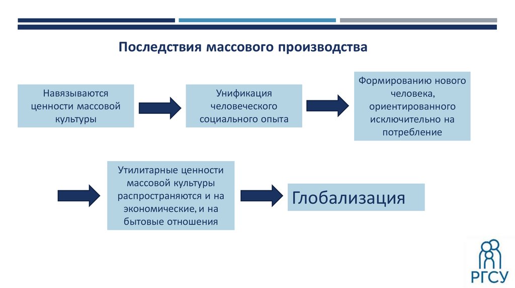 Ценность массовой культуры. Последствия массовой культуры. Массовые ценности. Последствия появления массовой культуры. Утилитарные ценности.