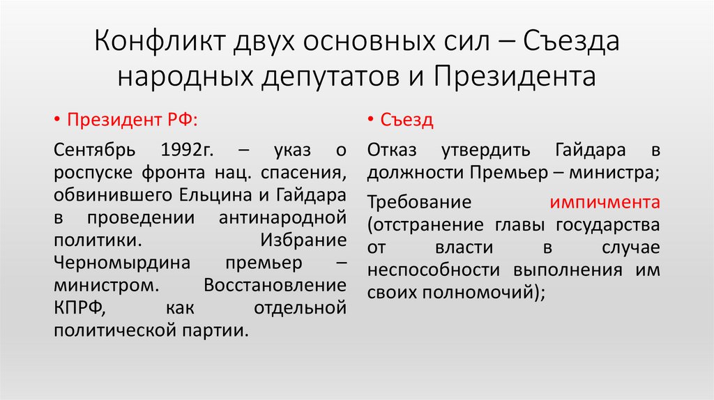 Становление новой россии 1992 1993 презентация