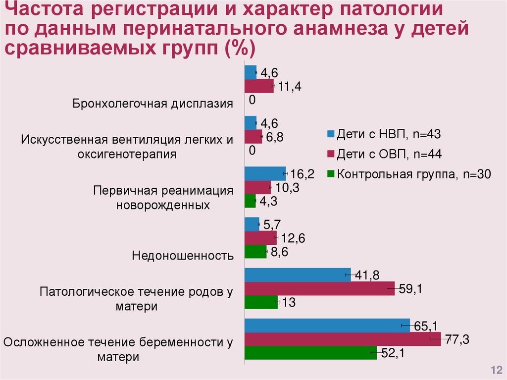 Регистрация частоты