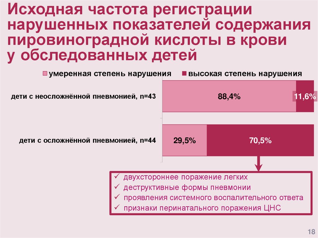 Исходная частота