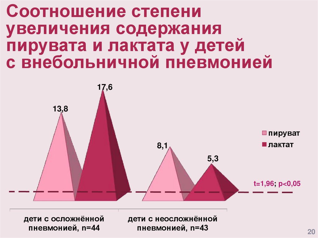 Исходная частота. Соотношение степеней.