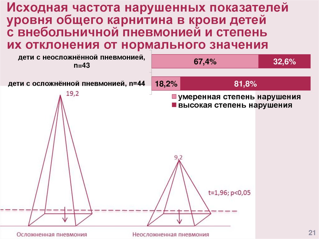 Исходная частота