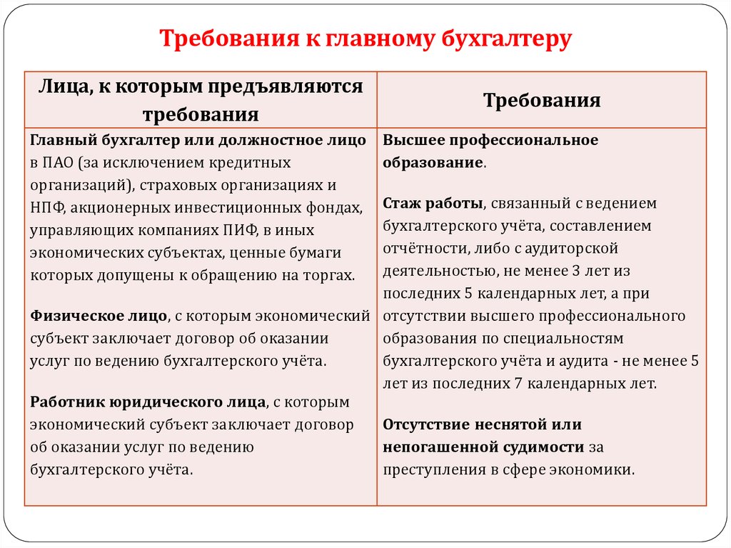 Образование кредитной организации