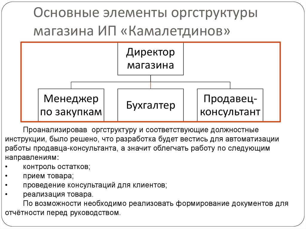 Документация руководителя