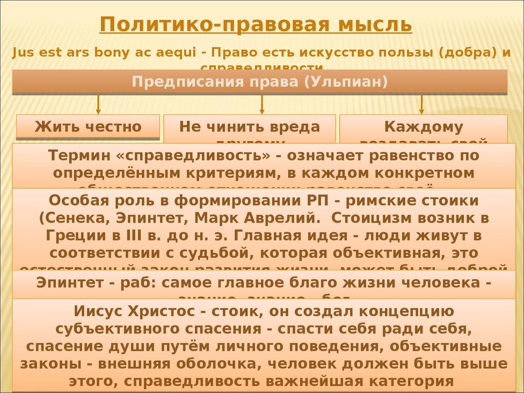 Презентация по римскому частному праву