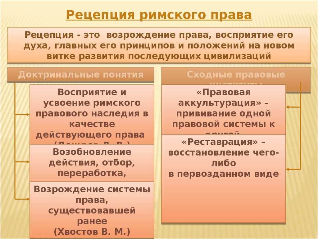 Субъекты римского права презентация