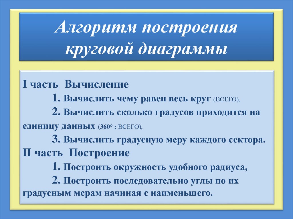 Контрольная работа круговые диаграммы 5 класс