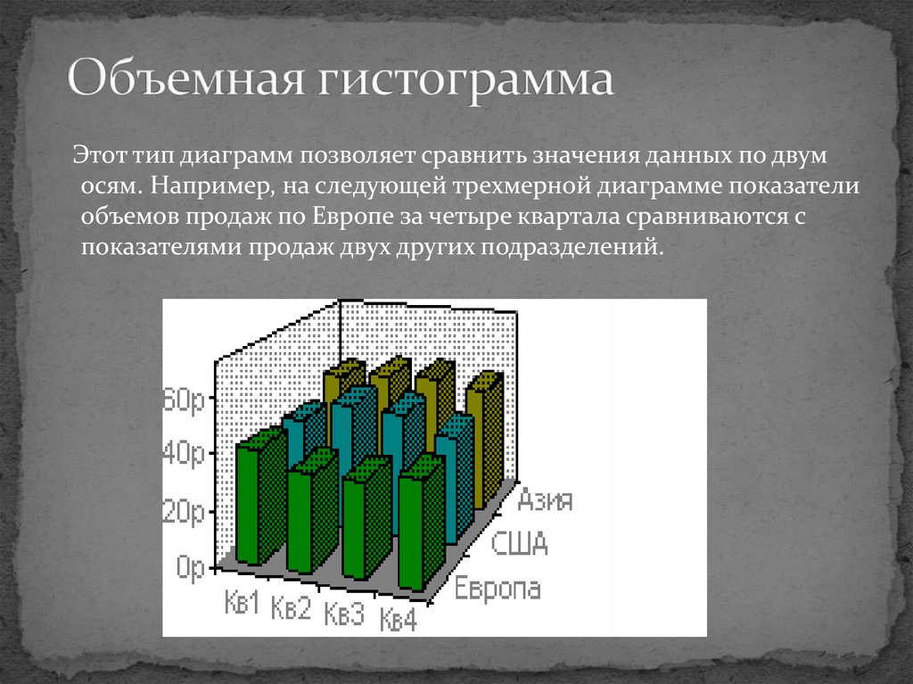 Объемная диаграмма. Объемная гистограмма. Трехмерная гистограмма. Гистограмма объемная трехмерная. Гистограмма объемная цилиндрическая.