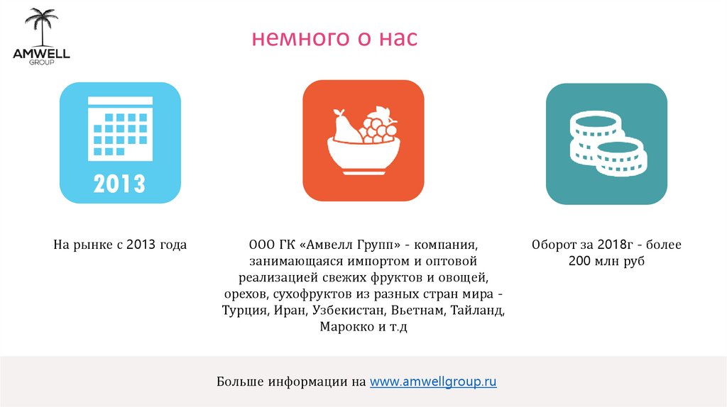 Краткосрочные и долгосрочные займы в проекты группы компаний «AMWELL GROUP» - презентация онлайн