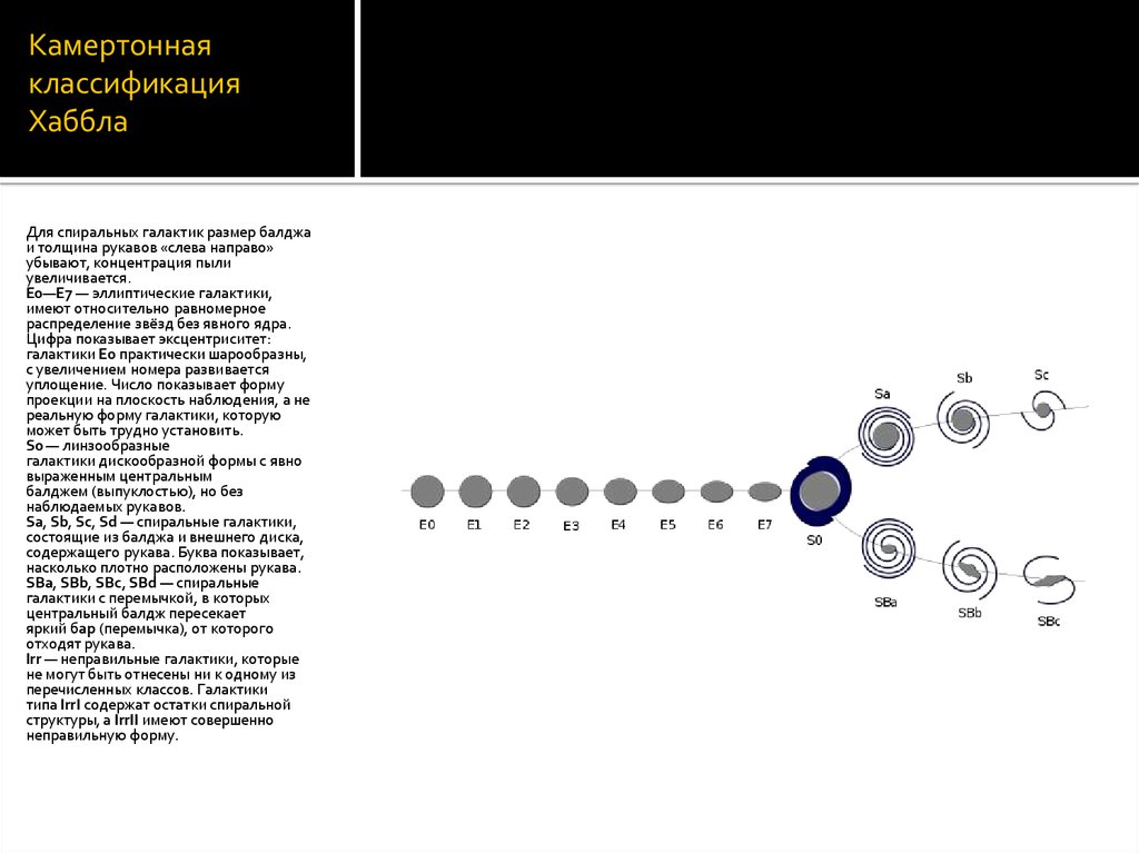 Классификация галактик схема