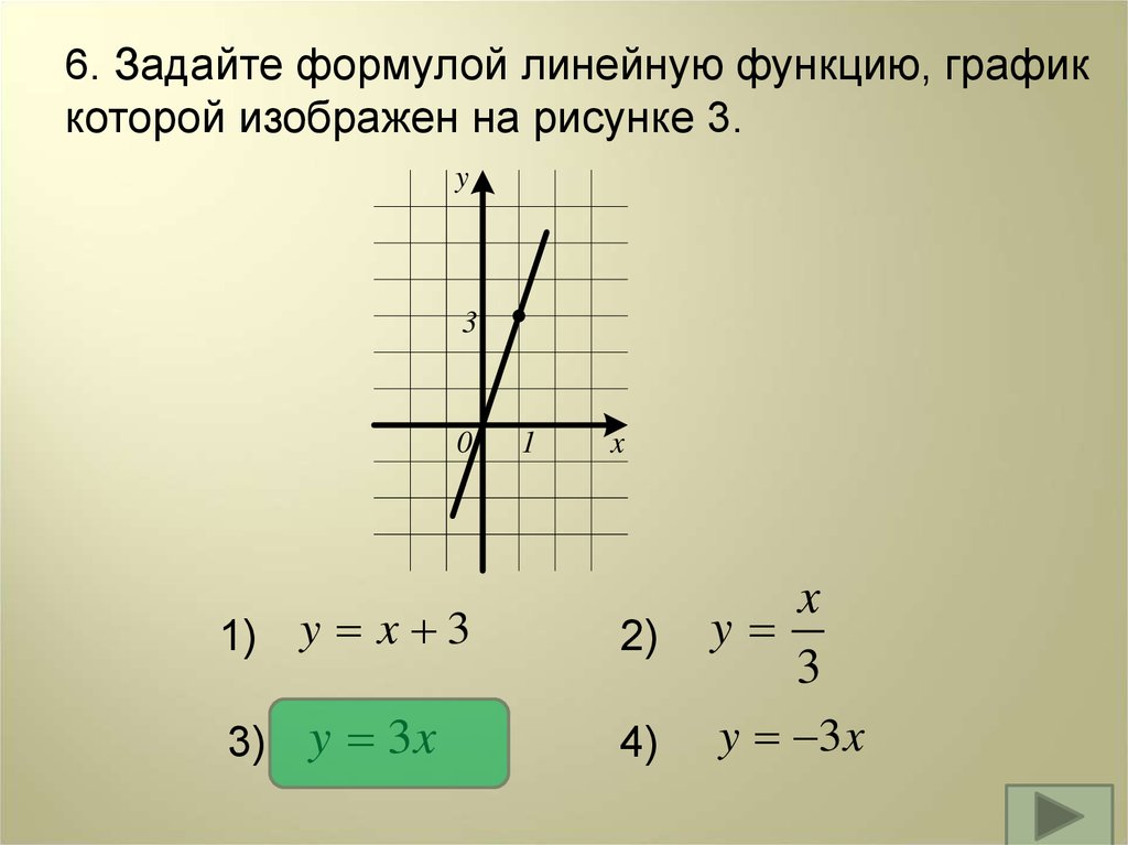 Определить формулу линейной функции по графику