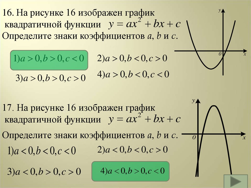 Определение коэффициента по графику. Как определить знак на графике функции. Как найти коэффициент по графику функции. Коэффициенты квадратичной функции. Графики функций и знаки коэффициентов.