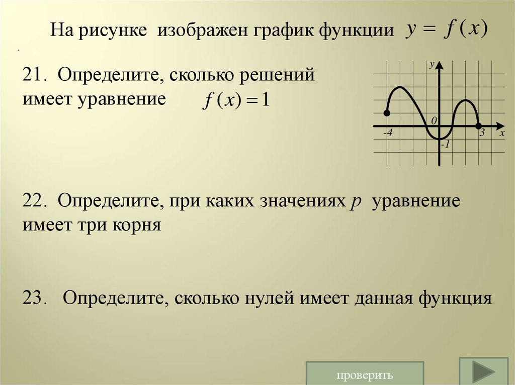 Имей ноль. На рисунке изображен график функции. Как найти количество нулей функции по графику. При каких значениях а функция имеет нули. На рисунке изображен график функции сколько решений.