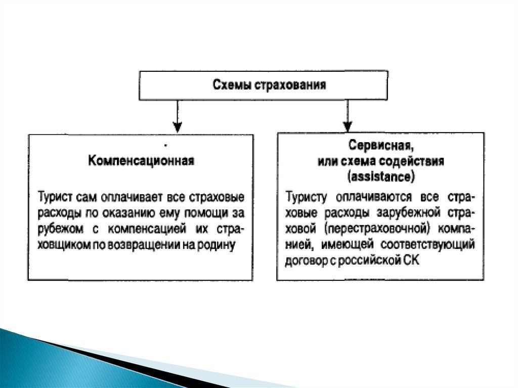 Компенсационная схема страхования