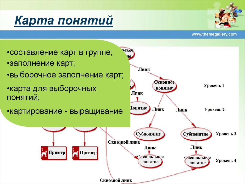 Карта слов ру