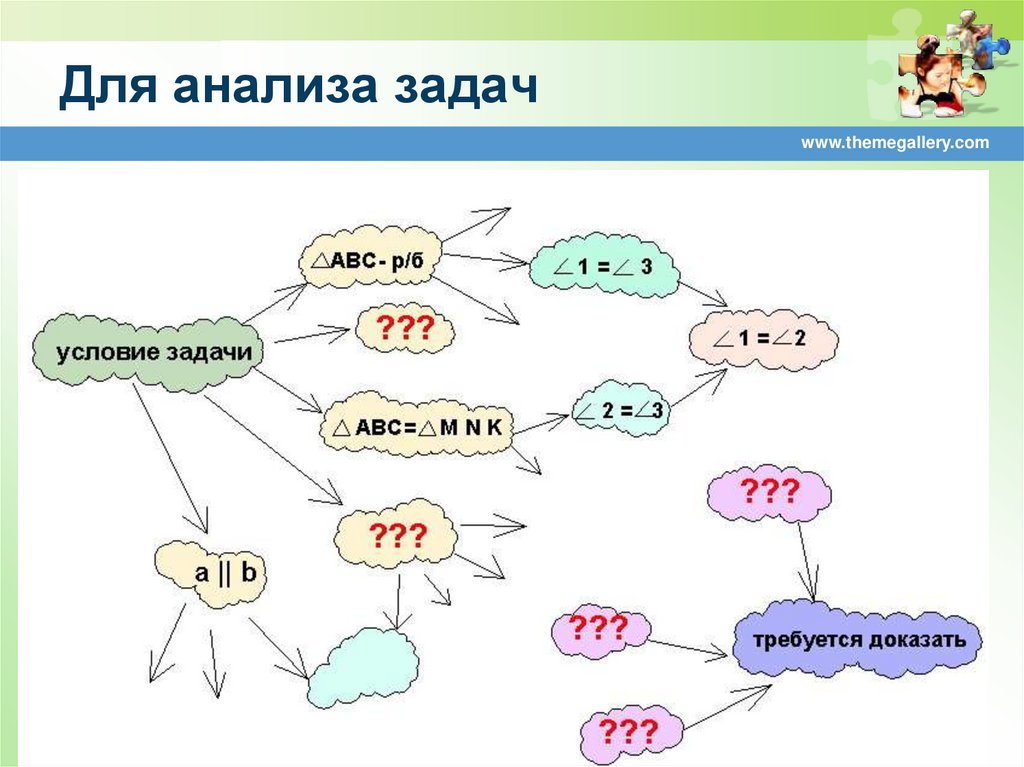 Карта понятий это