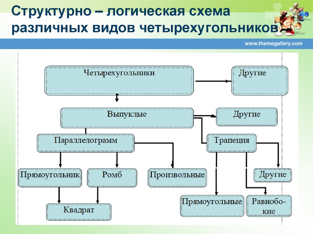 Логико структурная схема пример