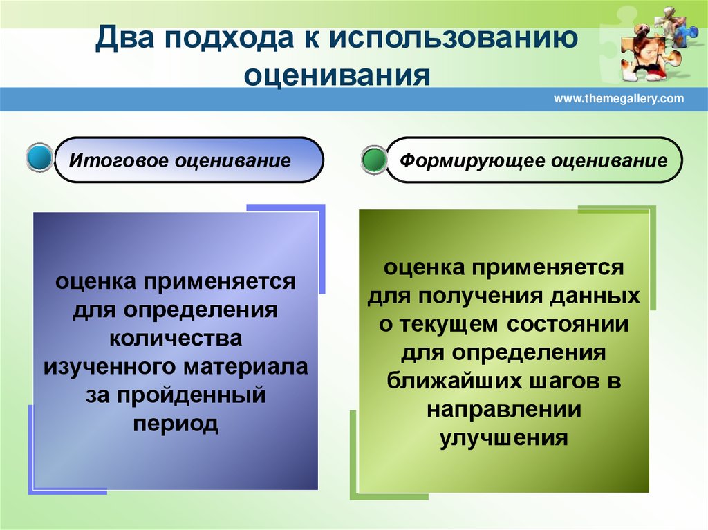 Этапы технологии формирующего оценивания. Методы и приемы формирующего оценивания. Что такое Формирующее оценивание по ФГОС. Методы формирующего Формирующее оценивание на уроке.