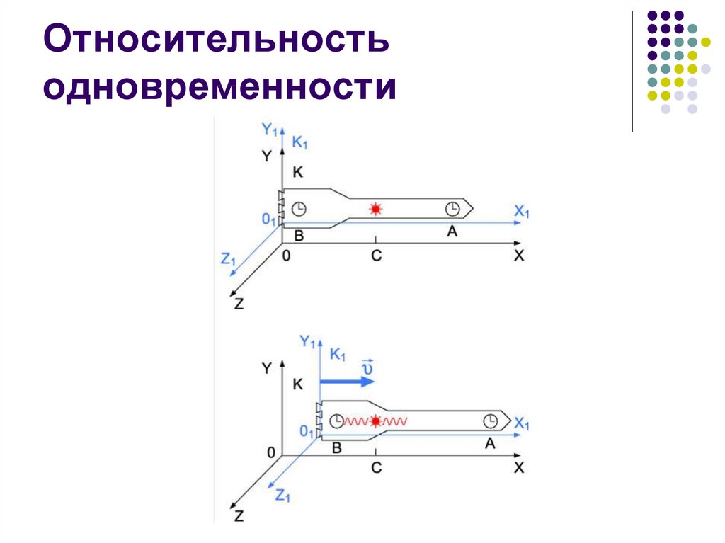 Относительность одновременности