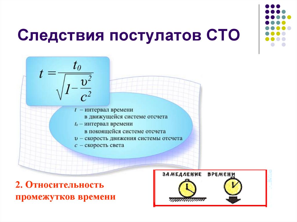 Презентация специальная теория относительности 11 класс презентация