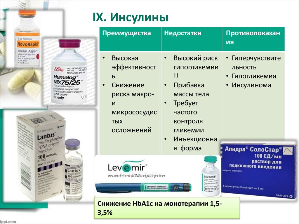 Инсулин какой лучше при диабете 2 типа. Цвет инсулина. Инсулин достоинства и недостатки. Преимущества свиного инсулина. Инсулин импортный.