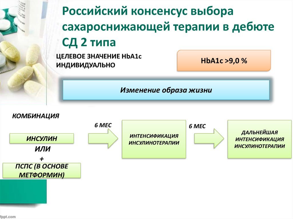 Сд 2 типа презентация