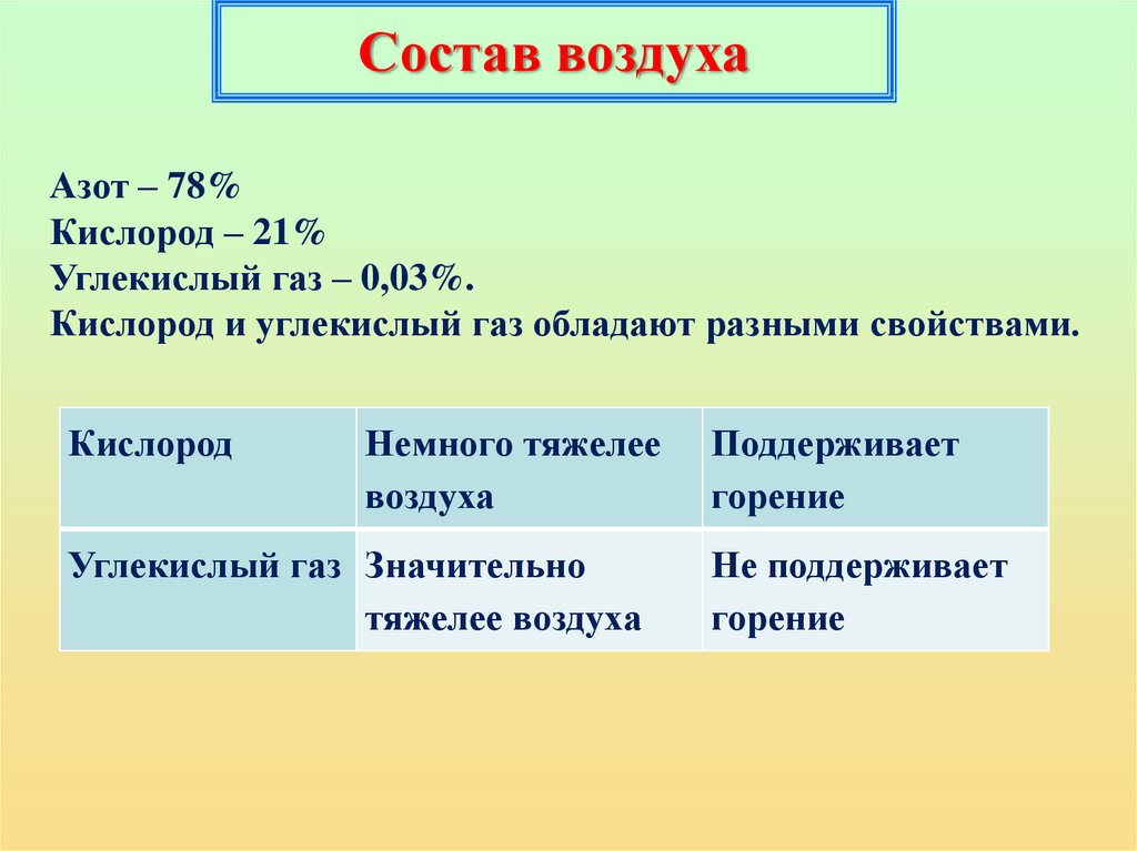 Презентация дыхание 3 класс