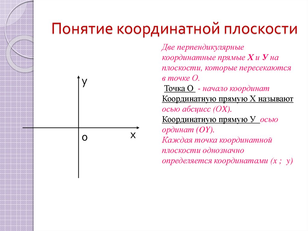 Понятие плоскости. Координатная плоскость основные понятия. Координатная плоскость термин. Координатная плоскость Пон. Координатные прямые х и у.