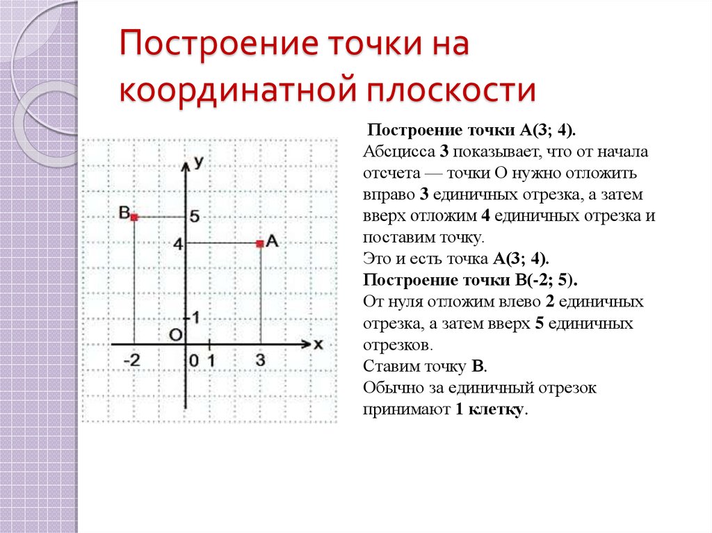 Координаты 3 класс математика. Алгоритм построения координатной плоскости. Координаты точки на плоскости. Точки на координатной плоскости. Координаты точек построение.