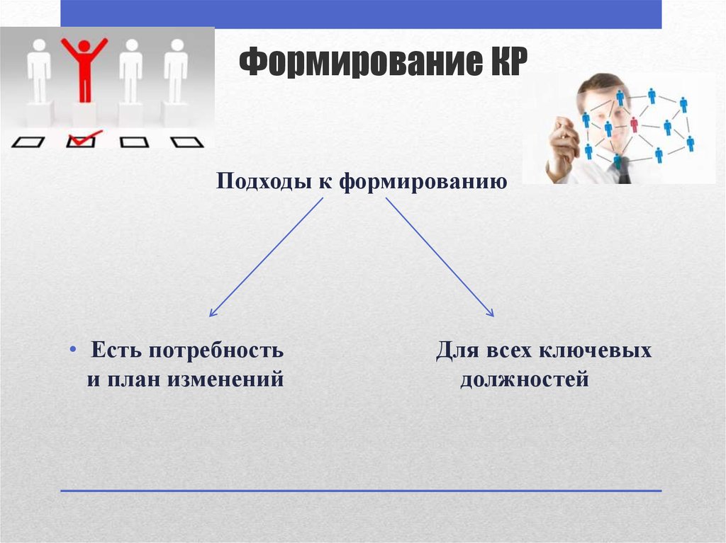 Планы изменились. Формирование или формирования. Какое бывает формирование. Горизонтальная смена должности. Ключевая должность.