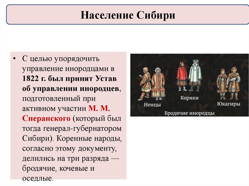 Роль народов сибири в истории россии проект 7 класс