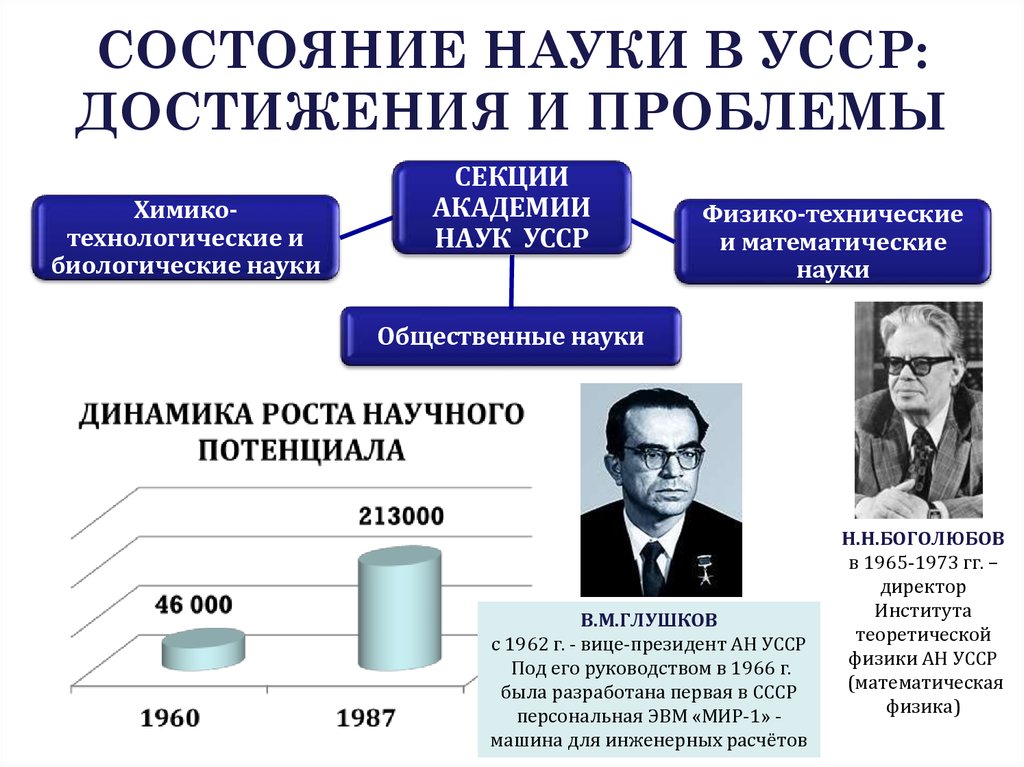 1964 в науке