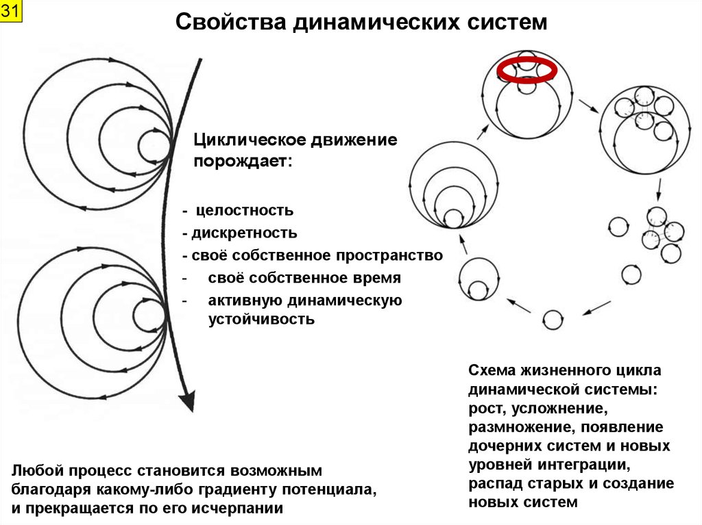 Динамические активные