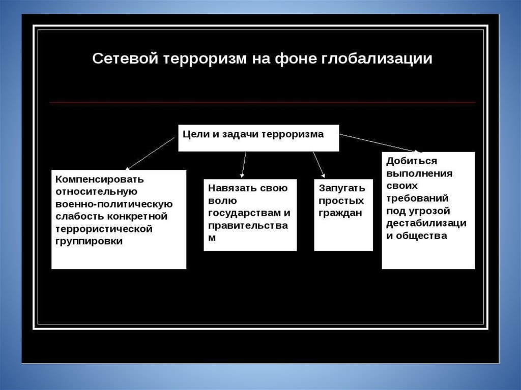 Глобальная угроза международного терроризма план егэ