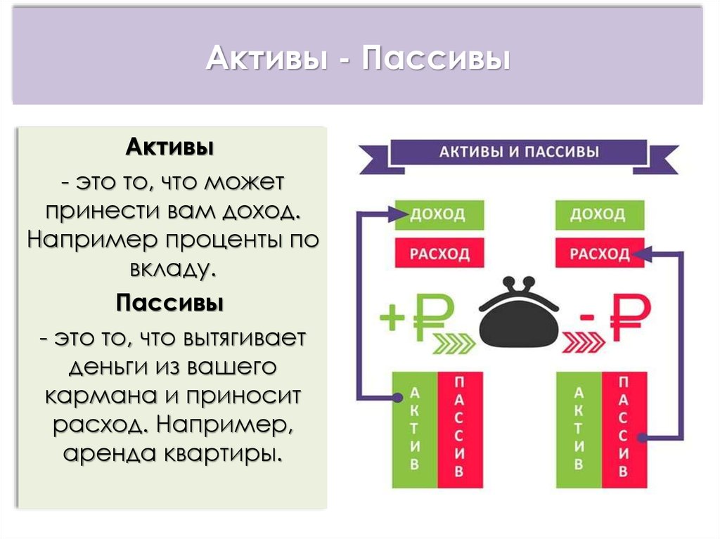 Активы и пассивы презентация финансовая грамотность