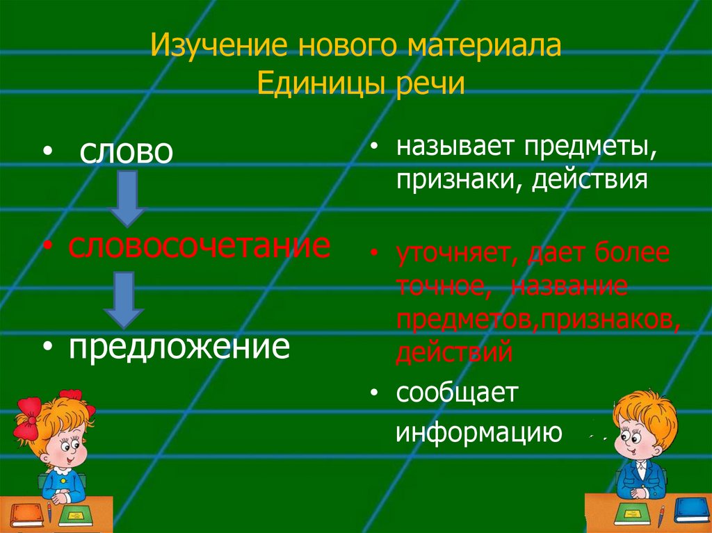 Презентация 2 класс предложение как единица речи