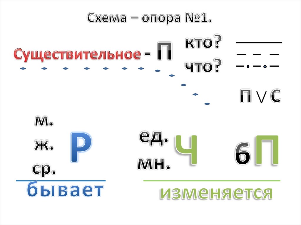 Схемы русского языка