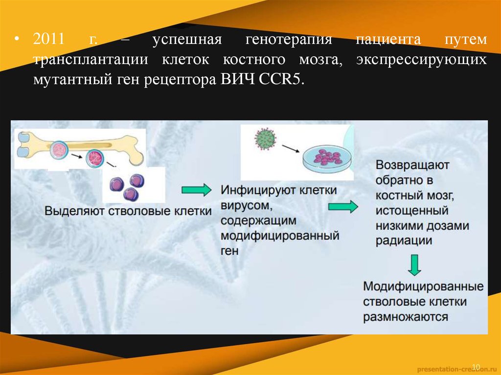 Вич терапия отзывы. Генная терапия. История развития генной терапии. Роль вирусов в генной терапии. Принципы генной терапии.