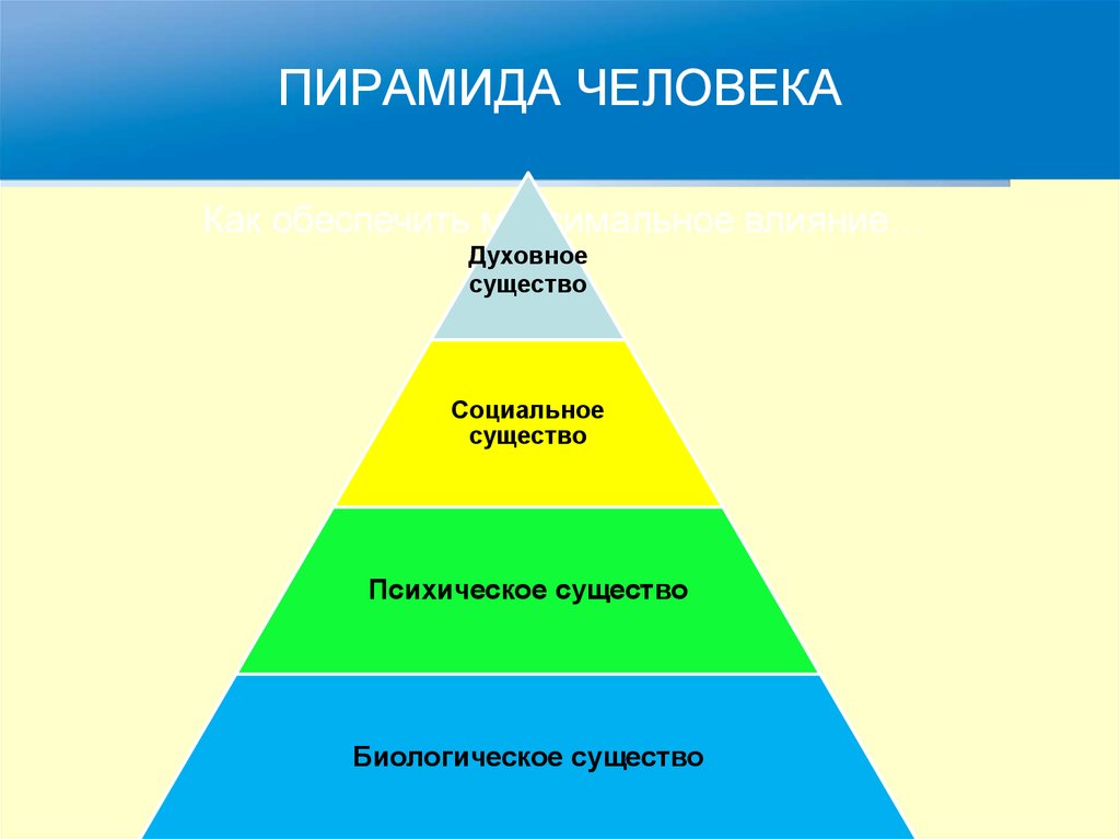 План человек как духовное существо план