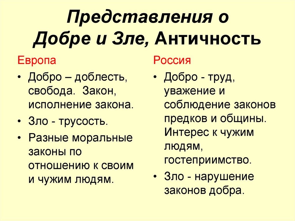 Как изменилось представление о добре и зле в разные исторические эпохи проект