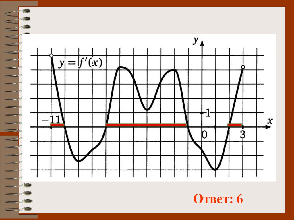 Рисунок производной. На рисунке изображен график производной функции f x. На рисунке изображен график производной функции на интервале -11 3. На рисунке изображен график производной функции y f x. График.