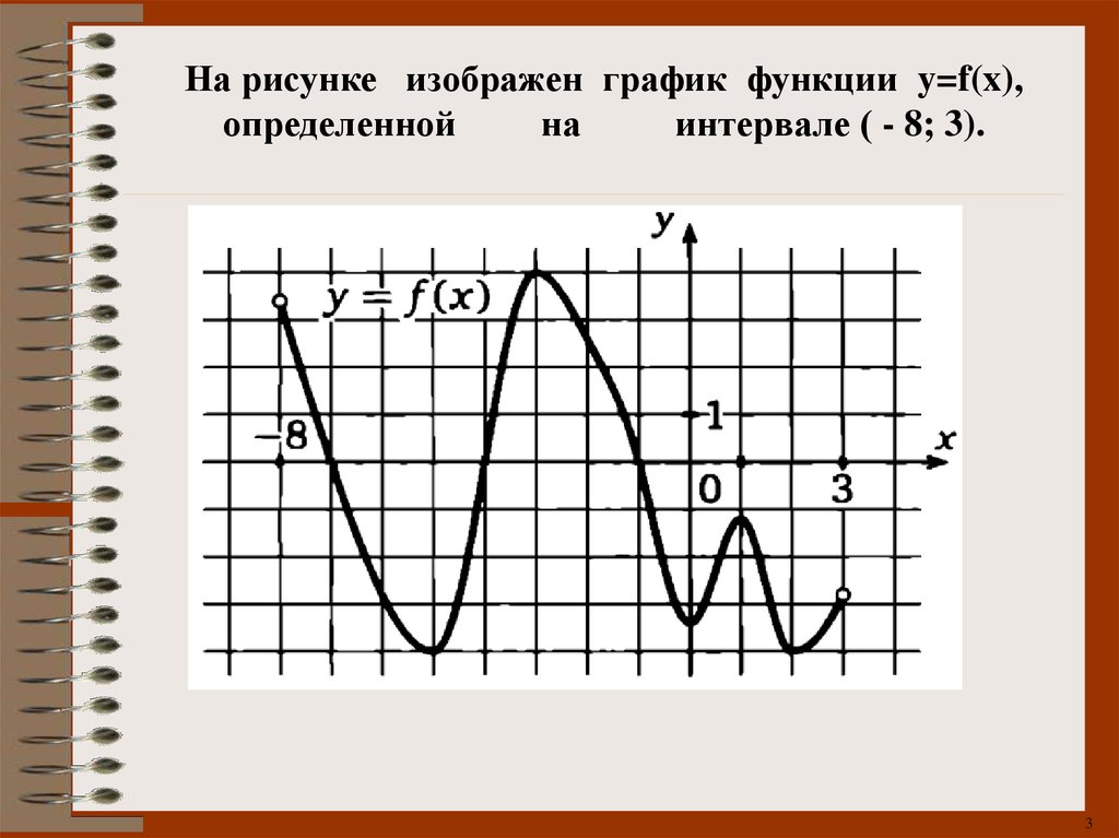 Производная функция 1 вариант. Исследование функции по графику. Исследование графиков функций. Исследование функции рисунки. Исследование функции 9 класс.