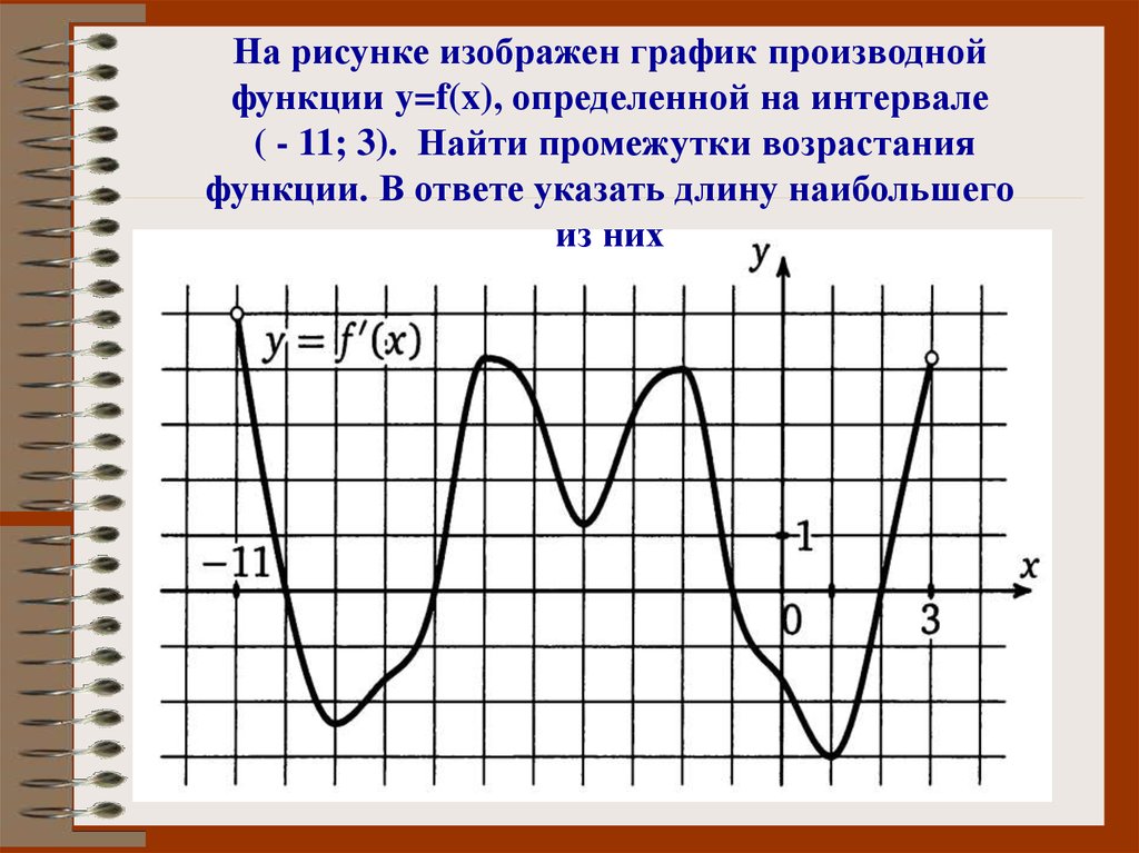 Что изображено на данном графике. Исследование функции на монотонность. Монотонная функция на промежутке. Исследование функции по производной. Исследовать функцию на промежутки монотонности.