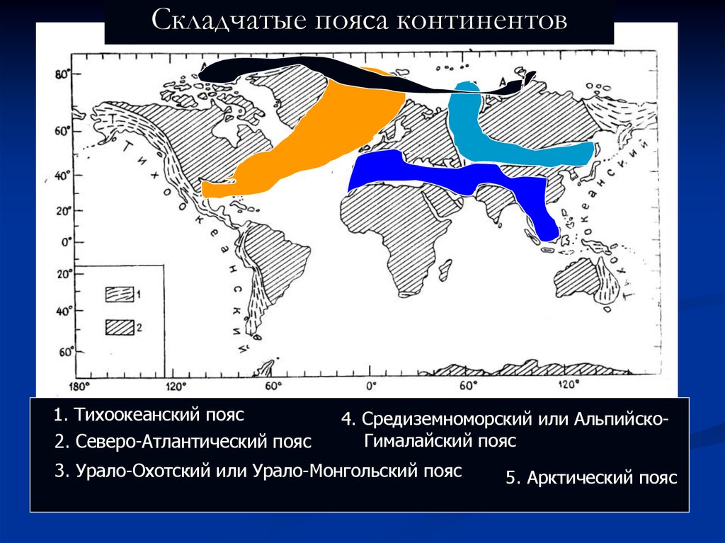 Древнейшая складчатость. Урало-монгольский геосинклинальный пояс. Средиземноморский складчатый пояс. Упало многольсикц складчатый пояс. Средиземноморско Гималайский пояс.