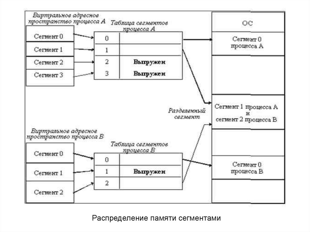 Схема применения