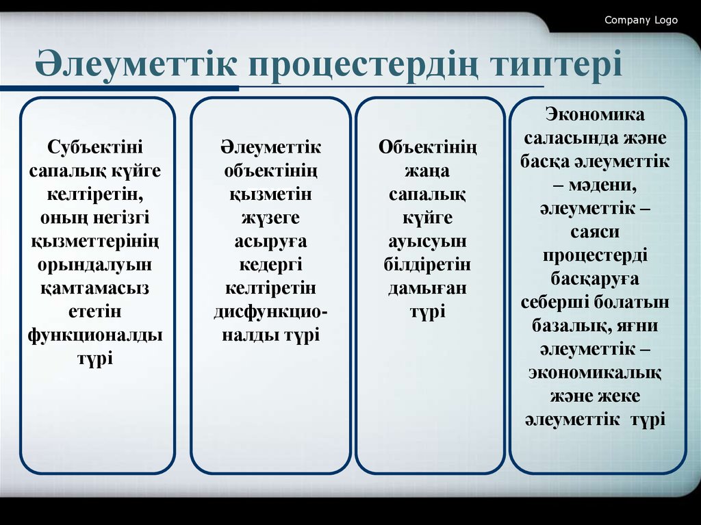 Этнос әлеуметтануы. Экономика әлеуметтануы. Экономика кезеңдері. Әлеуметтік шарттылықтардегеніміз не.