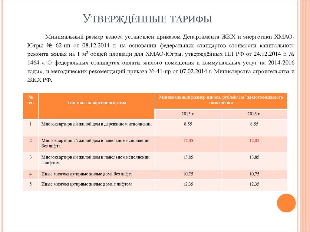 Утверждение тарифов. Утвержденные тарифы. Расценки утвержденные. Форма утверждения тарифов. Акт утверждающий тариф.